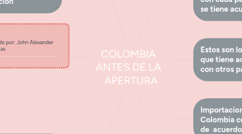 Mind Map: COLOMBIA ANTES DE LA APERTURA