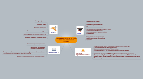 Mind Map: ОЦЕНИВАНИЕ ПРОЕКТА "ИСТОРИЯ МОЕЙ СЕМЬИ В ИСТОРИИ СТРАНЫ"