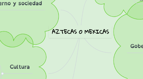 Mind Map: AZTECAS O MEXICAS