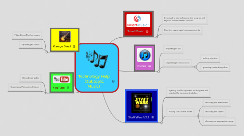 Mind Map: Technology Help (Subtopic: Music)