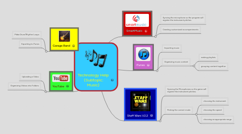 Mind Map: Technology Help  (Subtopic: Music)