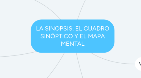 Mind Map: LA SINOPSIS, EL CUADRO SINÓPTICO Y EL MAPA MENTAL