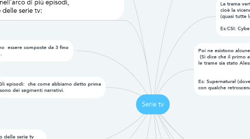 Mind Map: Serie tv
