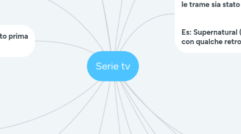 Mind Map: Serie tv