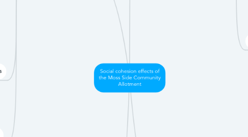 Mind Map: Social cohesion effects of the Moss Side Community Allotment