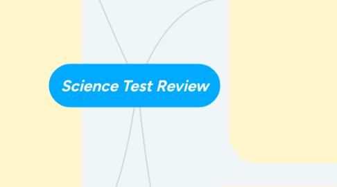 Mind Map: Science Test Review