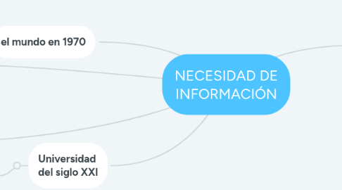 Mind Map: POBLACIÓN RURAL