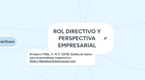 Mind Map: ROL DIRECTIVO Y PERSPECTIVA EMPRESARIAL