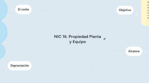 Mind Map: NIC 16. Propiedad Planta y Equipo