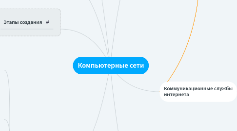 Mind Map: Компьютерные сети