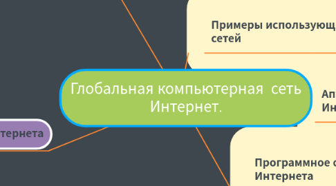 Mind Map: Глобальная компьютерная сеть Интернет.