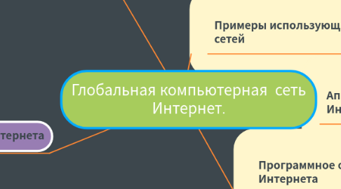 Mind Map: Глобальная компьютерная  сеть Интернет.