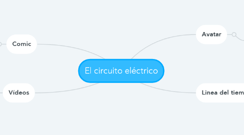 Mind Map: El circuito eléctrico