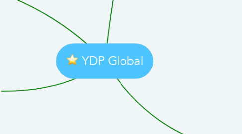 Mind Map: YDP Global