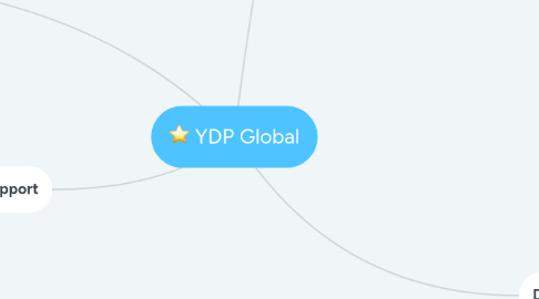 Mind Map: YDP Global