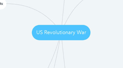 Mind Map: US Revolutionary War