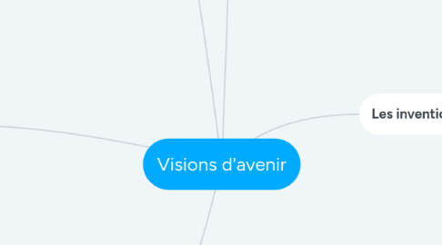 Mind Map: Visions d'avenir