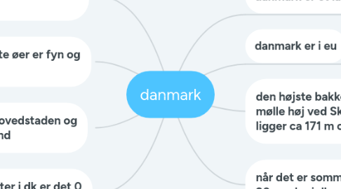 Mind Map: danmark