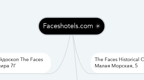 Mind Map: Faceshotels.com