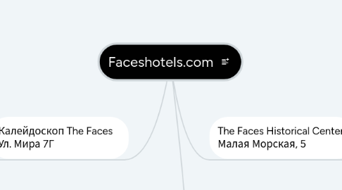 Mind Map: Faceshotels.com