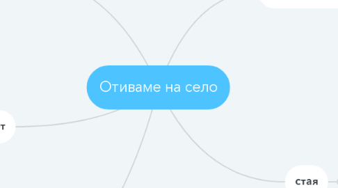 Mind Map: Отиваме на село