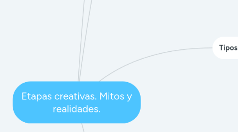 Mind Map: Etapas creativas. Mitos y realidades.