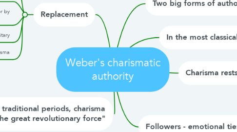 Mind Map: Weber's charismatic authority