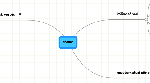 Mind Map: sõnad