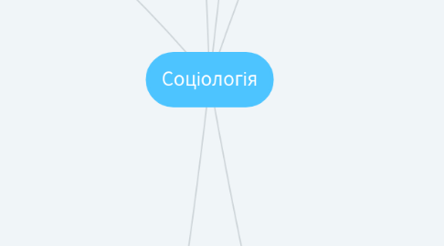 Mind Map: Соціологія