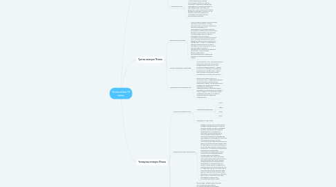 Mind Map: Экономика 19 века