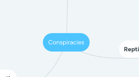 Mind Map: Conspiracies