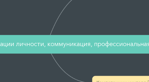 Mind Map: Образ профессии: индивилуалищм, социализации личности, коммуникация, профессиональная деятельность и поведение