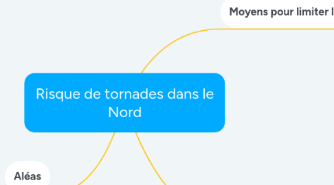 Mind Map: Risque de tornades dans le Nord