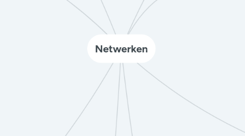 Mind Map: Netwerken