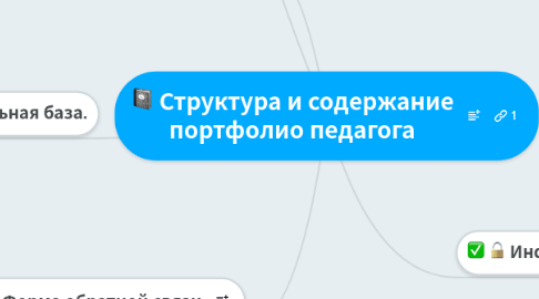 Mind Map: Структура и содержание портфолио педагога