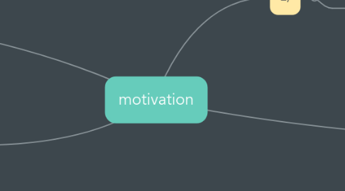 Mind Map: motivation