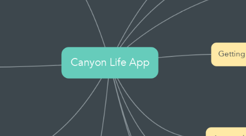 Mind Map: Canyon Life App