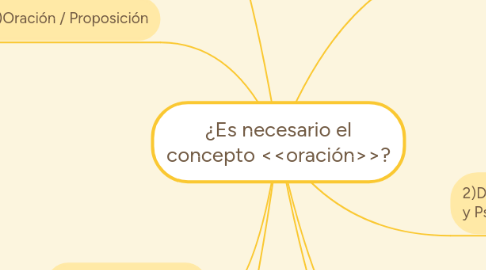 Mind Map: ¿Es necesario el concepto <<oración>>?