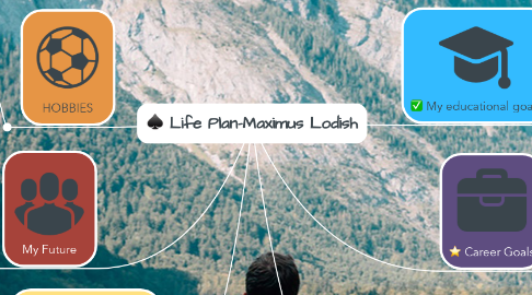 Mind Map: Life Plan-Maximus Lodish