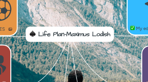 Mind Map: Life Plan-Maximus Lodish