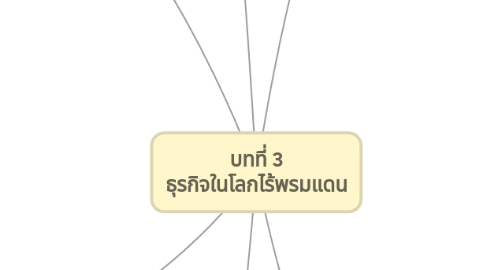 Mind Map: บทที่ 3 ธุรกิจในโลกไร้พรมแดน