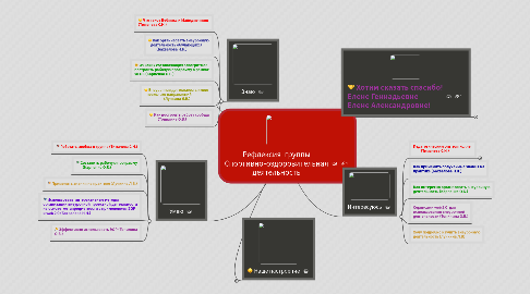 Mind Map: Рефлексия группы Спортивно-оздоровительная деятельность