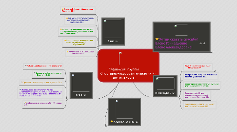 Mind Map: Рефлексия  группы Спортивно-оздоровительная деятельность