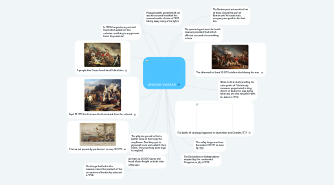 Mind Map: american revolution