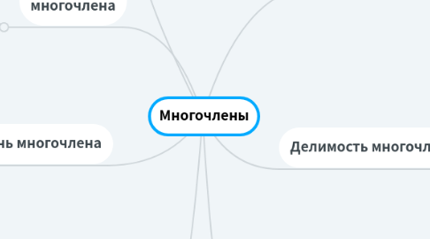 Mind Map: Многочлены