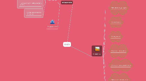 Mind Map: Daily 5