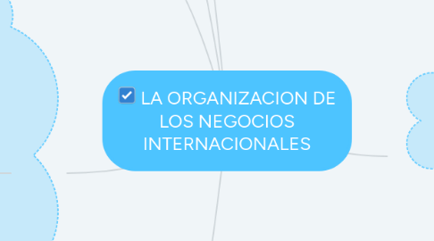 Mind Map: LA ORGANIZACION DE LOS NEGOCIOS INTERNACIONALES