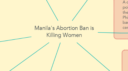 Mind Map: Manila's Abortion Ban is Killing Women
