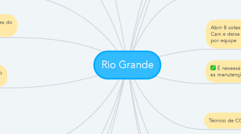 Mind Map: Rio Grande