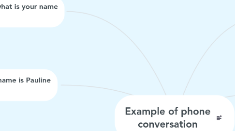 Mind Map: Example of phone conversation